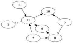 TP钱包转账到交易所手续费