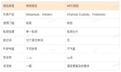 如何使用TP钱包地址标签方