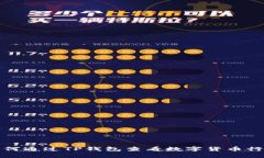 如何通过TP钱包查看数字货