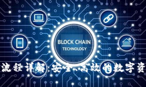 TP钱包授权流程详解：安全、高效的数字资产管理指南