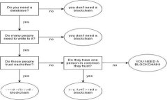 全面解析比特币钱包助记