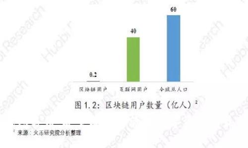 电脑钱包备份：安全存储与管理数字资产的最佳实践