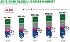   如何通过TP钱包方便地收