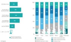 波宝Pro钱包安全吗？全面