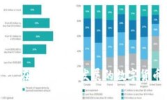保护数字财富的护盾：深